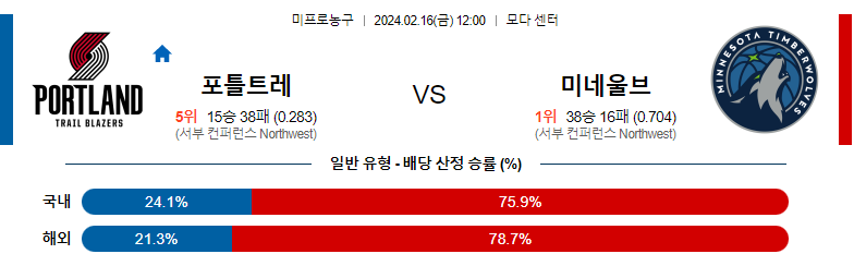 2월16일 NBA 포틀랜드 미네소타 해외농구분석 스포츠분석