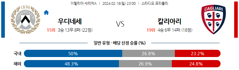 2월18일 세리에A 우디네세 칼리아리 해외축구분석 스포츠분석