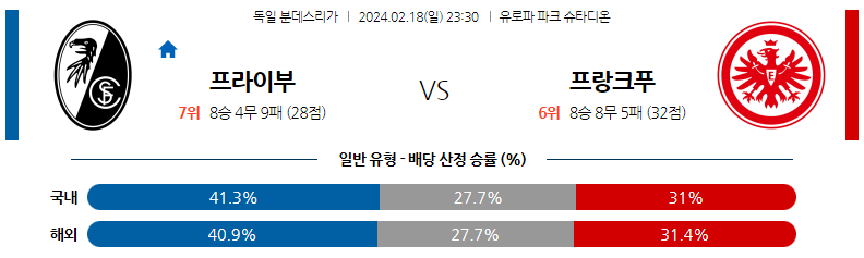 2월18일 분데스리가 프라이부르크 프랑크푸르트 해외축구분석 스포츠분석