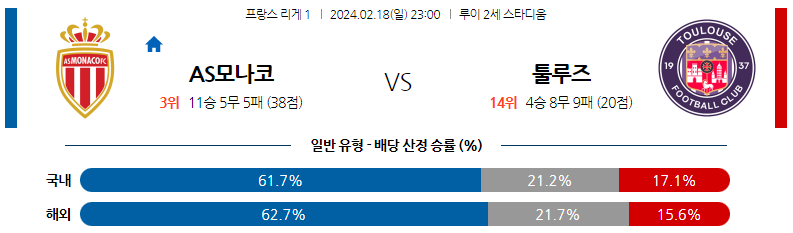 2월18일 리게1 AS모나코 툴루즈 해외축구분석 스포츠분석