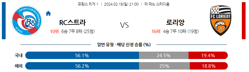 2월18일 리게1 스트라스부르 로리앙 해외축구분석 스포츠분석