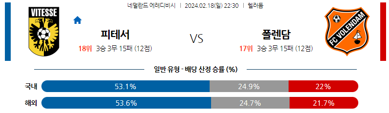 2월18일 에레디비시 비테세 볼렌담 해외축구분석 스포츠분석