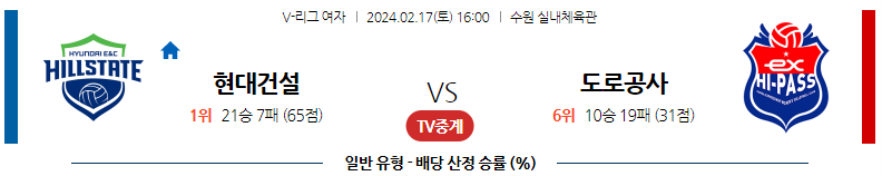 2월17일 V-리그 현대건설 한국도로공사 국내여자배구분석 스포츠분석