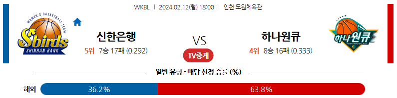 2월12일 WKBL 신한은행 하나원큐 국내농구분석 스포츠분석