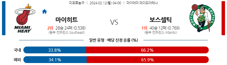 2월12일 NBA 마이애미 보스턴 해외농구분석 스포츠분석