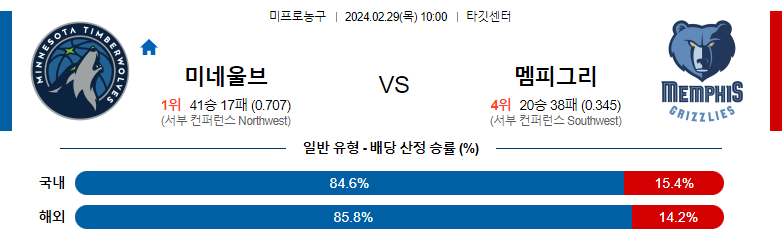 2월29일 NBA 미네소타 멤피스 해외농구분석 스포츠분석