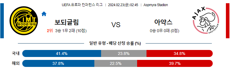 2월23일 UEFA 유로파컨퍼러스리그 보되클림트 아약스 해외축구분석 스포츠분석