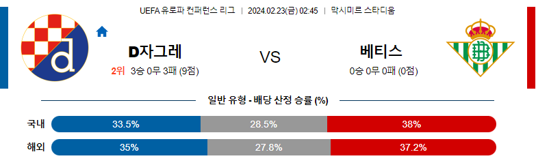 2월23일 UEFA 유로파컨퍼러스리그 자그레브 베티스 해외축구분석 스포츠분석