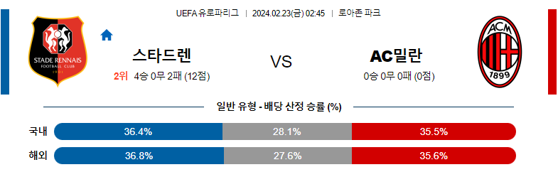 2월23일 UEFA 유로파컨퍼러스리그 렌 밀란 해외축구분석 스포츠분석