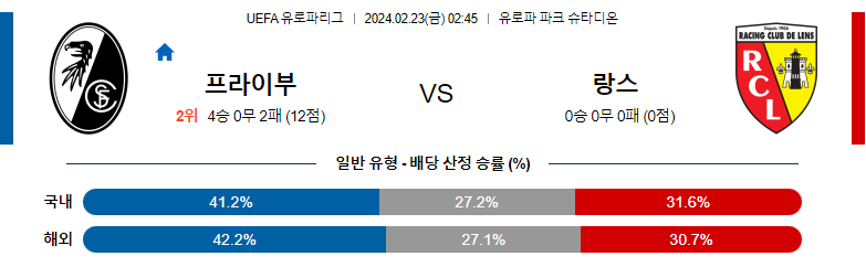 2월23일 UEFA 유로파컨퍼러스리그 프라이부르크 랑스 해외축구분석 스포츠분석