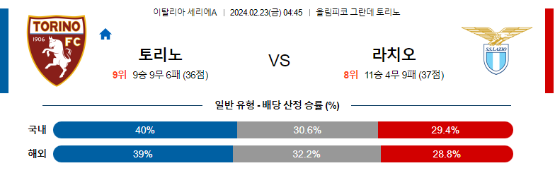 2월23일 세리에A 토리노 라치오 해외축구분석 스포츠분석