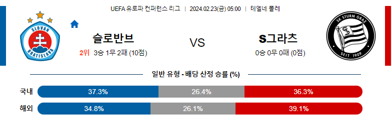 2월23일 UEFA 유로파컨퍼러스리그 브라티슬라바 슈투름그라츠 해외축구분석 스포츠분석