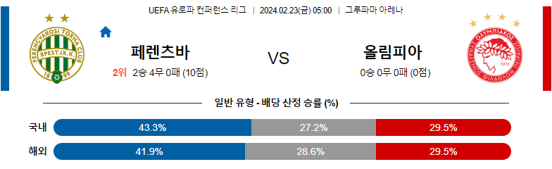 2월23일 UEFA 유로파컨퍼러스리그 페렌츠바로쉬 올림피아코스 해외축구분석 스포츠분석