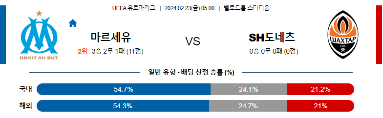 2월23일 UEFA 유로파컨퍼러스리그 마르세유 샤흐타르 해외축구분석 스포츠분석