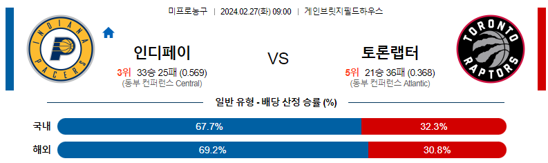 2월27일 NBA 인디애나 토론토 해외농구분석 스포츠분석