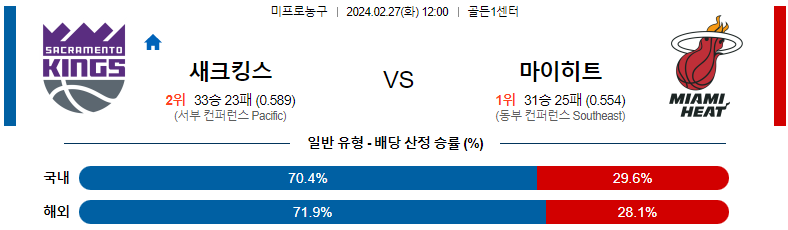 2월27일 NBA 새크라멘토 마이애미 해외농구분석 스포츠분석