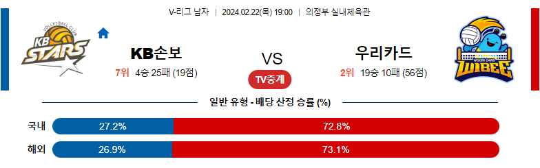 2월22일 V-리그 KB손보 우리카드 국내남자배구분석 스포츠분석