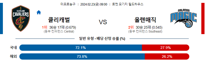 2월23일 NBA 클리블랜드 올랜도 해외농구분석 스포츠분석