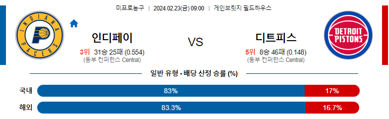 2월23일 NBA 인디애나 디트로이트 해외농구분석 스포츠분석