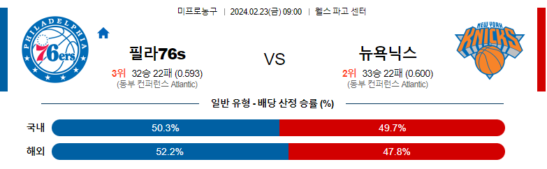 2월23일 NBA 필라델리아 뉴욕 해외농구분석 스포츠분석