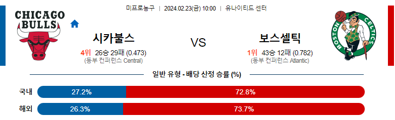 2월23일 NBA 시카고 보스턴 해외농구분석 스포츠분석