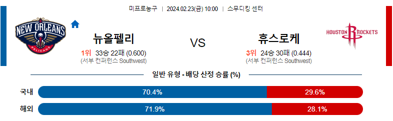 2월23일 NBA 뉴올리언스 휴스턴 해외농구분석 스포츠분석