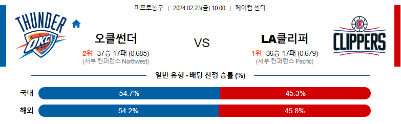 2월23일 NBA 오클라호마 LA클리퍼스 해외농구분석 스포츠분석