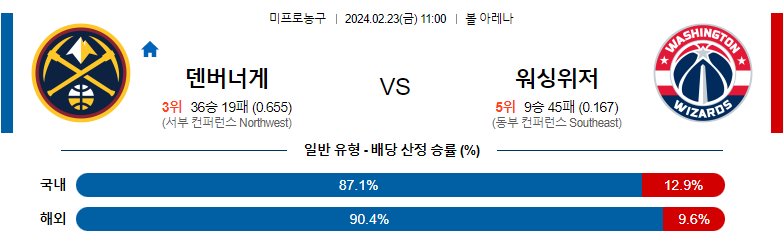 2월23일 NBA 덴버 워싱턴 해외농구분석 스포츠분석