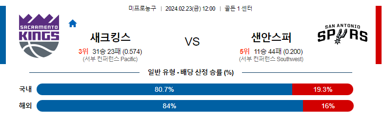 2월23일 NBA 새크라멘토 샌안토니오 해외농구분석 스포츠분석