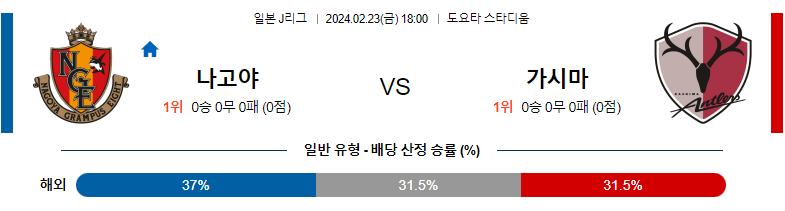 2월23일 J리그 나고야 가시마 해외축구분석 스포츠분석