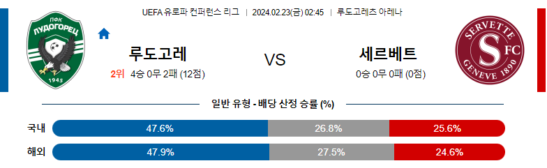 2월23일 UEFA 유로파컨퍼러스리그 루도고레츠 세르베트 해외축구분석 스포츠분석