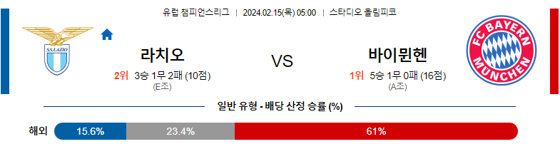 2월15일 유럽 챔피언스리그 라치오 바이뭰헨 해외축구분석 스포츠분석