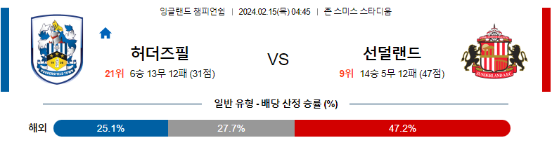 2월15일 잉글랜드 챔피언쉽 허더즈필드 선더랜드 해외축구분석 스포츠분석