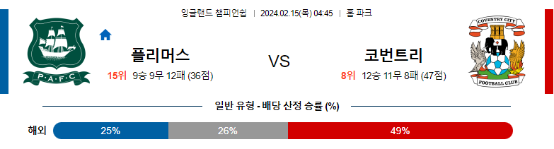 2월15일 잉글랜드 챔피언쉽 플리머스 코벤트리 해외축구분석 스포츠분석