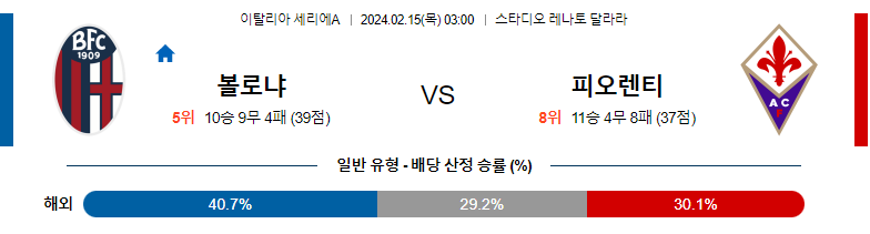 2월15일 세리에A 볼로냐 피오렌티나 해외축구분석 스포츠분석