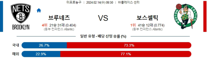 2월14일 NBA 브루클린 보스턴 해외농구분석 스포츠분석