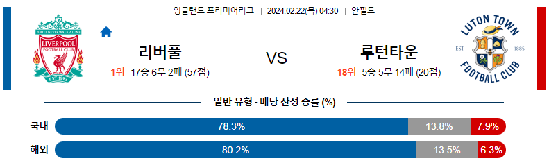 2월22일 프리미어리그 리버풀 루턴타운 해외축구분석 스포츠분석