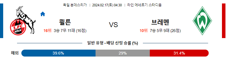 2월17일 분데스리가 쾰른 브레멘 해외축구분석 스포츠분석