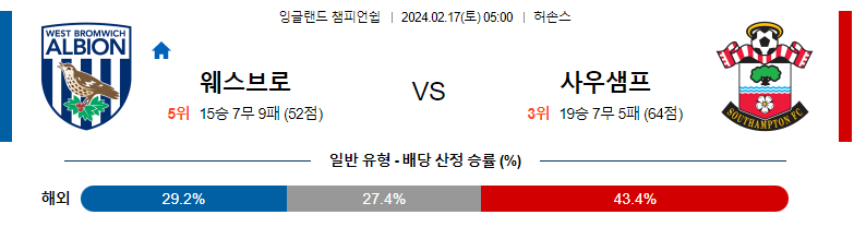 2월17일 잉글랜드 챔피언쉽 웨스트브롬 사우스햄튼 해외축구분석 스포츠분석