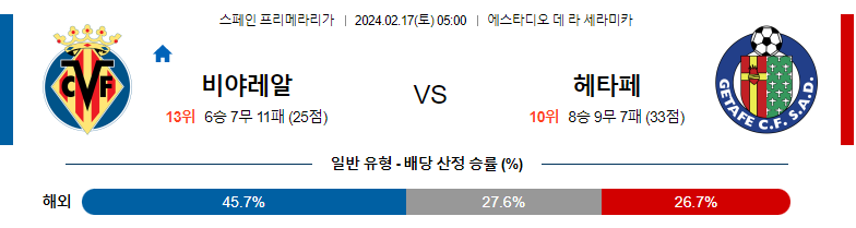 2월17일 프리메라리가 비야레알 헤타페 해외축구분석 스포츠분석