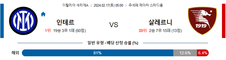 2월17일 세리에A 인테르 살레르니타나 해외축구분석 스포츠분석