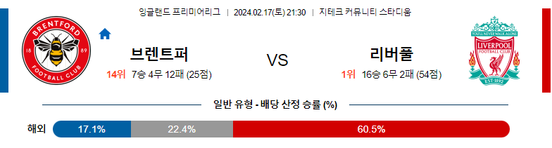 2월17일 프리미어리그 브렌트포드 리버풀 해외축구분석 스포츠분석