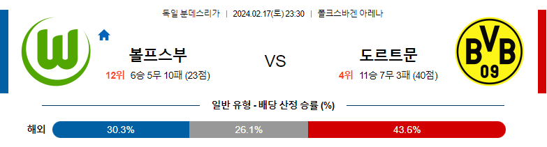 2월17일 분데스리가 볼프스부르크 도르트문트 해외축구분석 스포츠분석