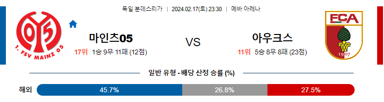 2월17일 분데스리가 마인츠 아우크스부르크 해외축구분석 스포츠분석