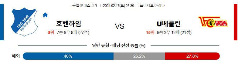 2월17일 분데스리가 호펜하임 우니온 해외축구분석 스포츠분석