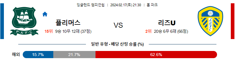 2월17일 잉글랜드 챔피언쉽 플리머스 리즈 해외축구분석 스포츠분석