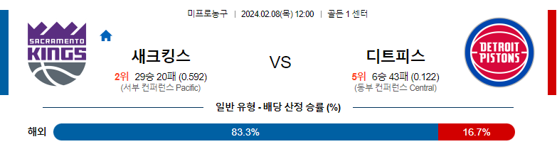 2월08일 NBA 새크라멘토 디트로이트 해외농구분석 스포츠분석