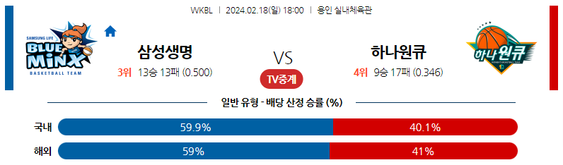 2월18일 WKBL 삼성생명 하나원큐 국내농구분석 스포츠분석