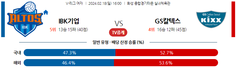 2월18일 V-리그 IBK기업은행 GS칼텍스 국내여자배구분석 스포츠분석