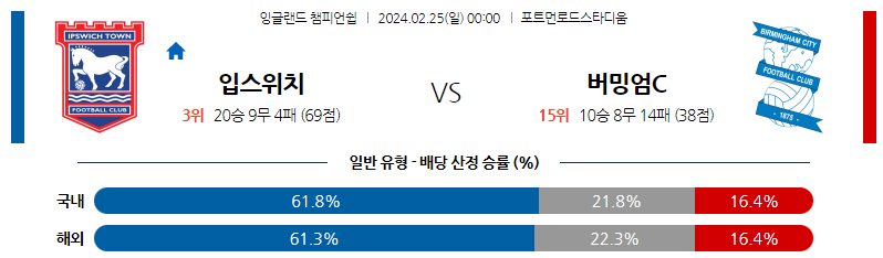 2월25일 잉글랜드챔피언쉽 입스위치 버밍엄 해외축구분석 스포츠분석